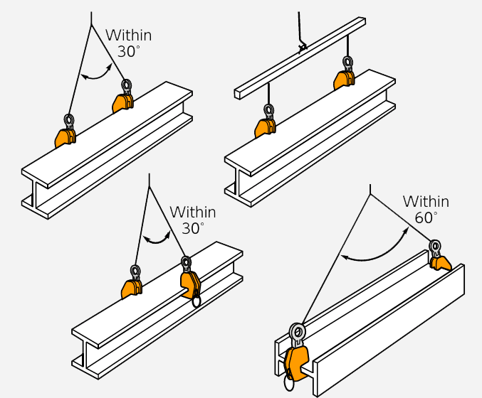 Beam lifting GVC