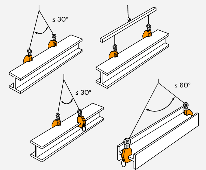 Supertool beam lifting