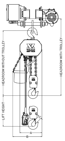 Hoist headroom dimensions